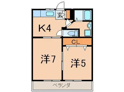 佐藤アパート(2K/2階)の間取り写真