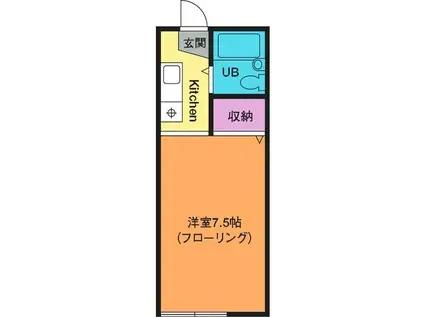 リバーハイツカトウ(ワンルーム/1階)の間取り写真