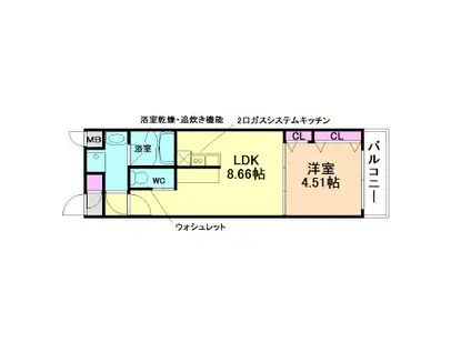 ガレリア加島(1LDK/2階)の間取り写真