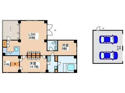 妙典5丁目ビル(2SLDK/2階)の間取り写真