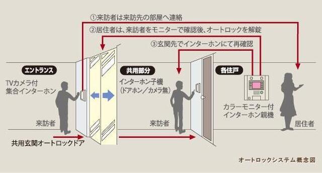 サンライズ北小路