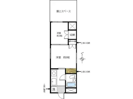 松平ビル(1SK/3階)の間取り写真
