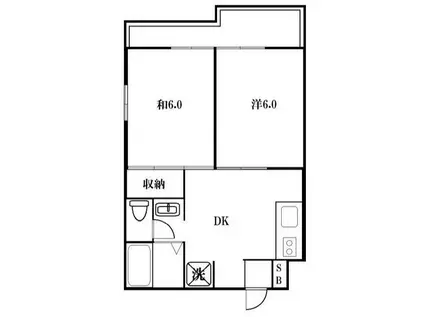 GRANS東鷲宮(2DK/2階)の間取り写真
