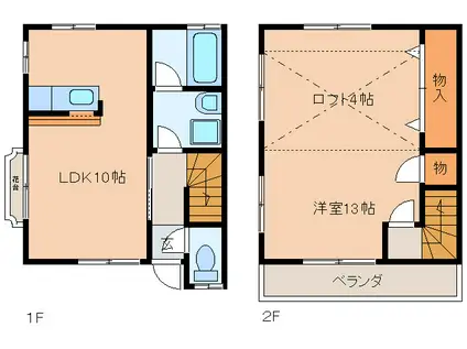 ツーペアー(1LDK/1階)の間取り写真