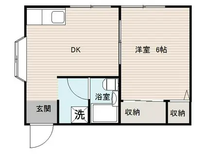BKハイツ(1DK/1階)の間取り写真