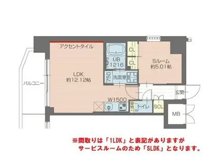 プレジオ川口ASIAN(1LDK/5階)の間取り写真