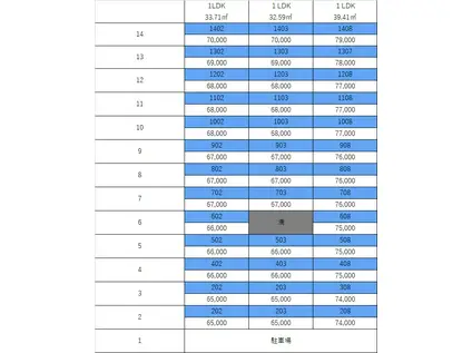 ウイングス西本(1LDK/2階)の間取り写真
