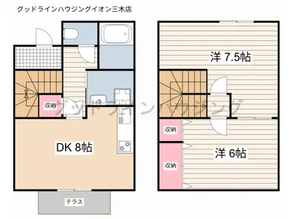 ハイツ光緑が丘(2DK/1階)の間取り写真