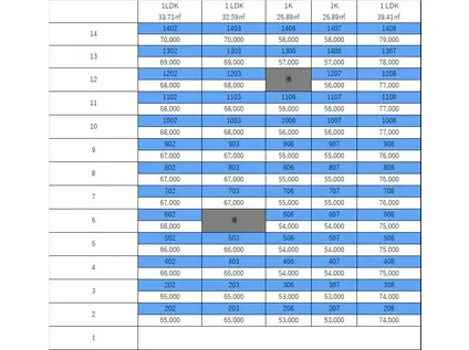 ウイングス西本(1K/2階)の間取り写真