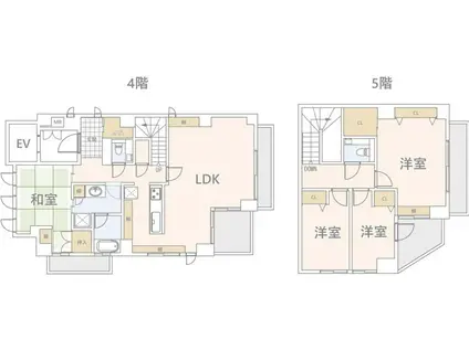 RMS原宿ビル(4LDK/4階)の間取り写真