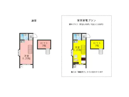 グランモア富士見町(ワンルーム/2階)の間取り写真