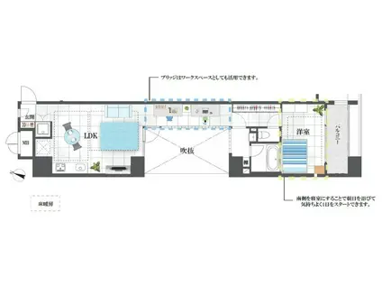 DUO イースト(1LDK/5階)の間取り写真