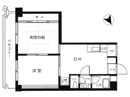 関東小滝橋第3マンション(2DK/8階)の間取り写真