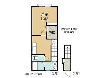 ベルメゾン・ラクA(1K/2階)の間取り写真