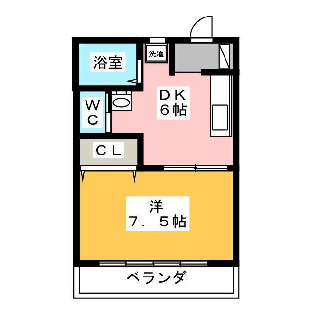 シンコーハイツ(1DK/1階)の間取り写真