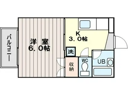 サマックス・シャトレA(1K/2階)の間取り写真