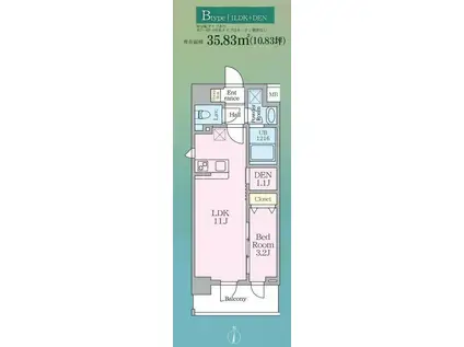 ルフォンリヴェント板橋西台(1LDK/5階)の間取り写真