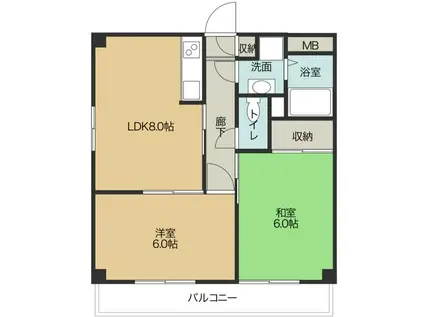 ジュネスSHIMABE(2LDK/1階)の間取り写真