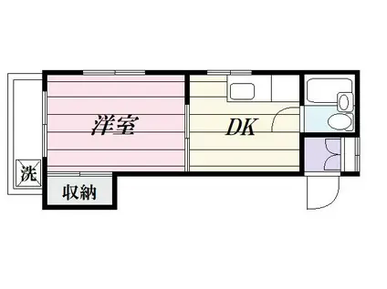 ジュネパレスコスギ(1DK/1階)の間取り写真
