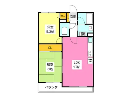 エクレール大橋東(2LDK/2階)の間取り写真