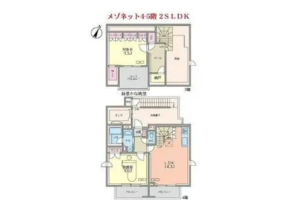 SONORITE池之端(2SLDK/4階)の間取り写真