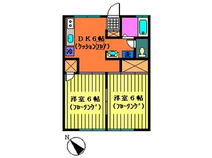 エクセレントさちが丘(2DK/1階)の間取り写真