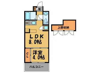 エステート・モア・天神サクセス(1LDK/8階)の間取り写真