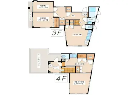 SHINWA BLD(3DK/3階)の間取り写真