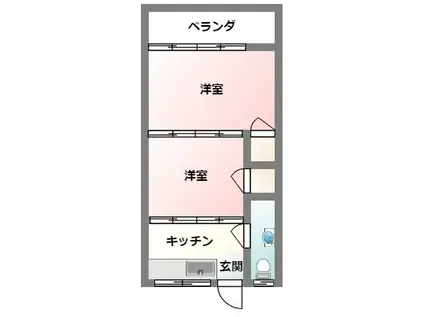 丸幸荘(2DK/2階)の間取り写真