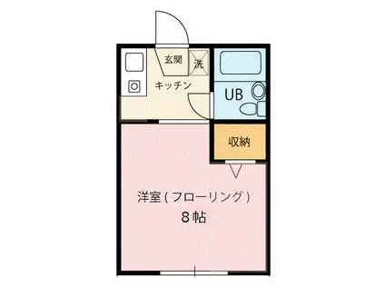 シャトルヴァンベール(ワンルーム/2階)の間取り写真