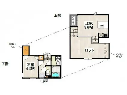 CB千早南パルフ(1LDK/1階)の間取り写真