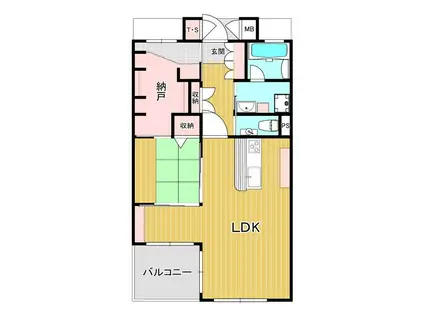 フェイム新宿柏木町(1SLDK/5階)の間取り写真