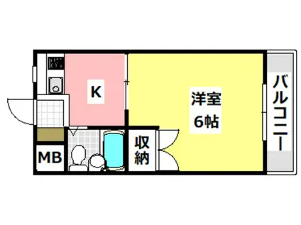 末広マンション(1K/2階)の間取り写真