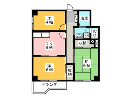 KODAヒルズ武蔵関(3DK/3階)の間取り写真