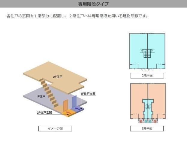 中央区上溝アパート