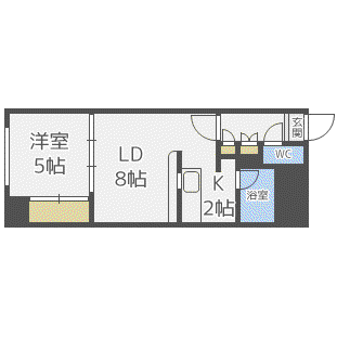 サザンステーション北大(1LDK/8階)の間取り写真