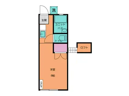 シティハイツ浅野(ワンルーム/1階)の間取り写真