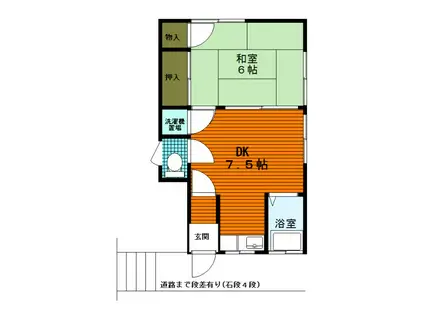 コーポYAMADA(1DK/2階)の間取り写真