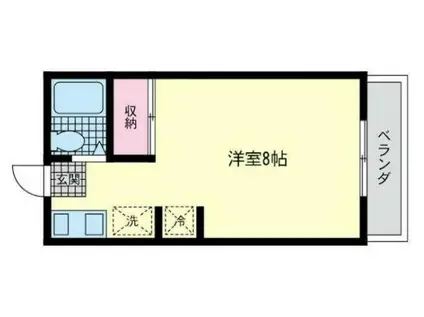 ミントハウス(ワンルーム/2階)の間取り写真