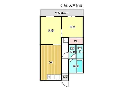 シェブー喜田村II(2DK/1階)の間取り写真