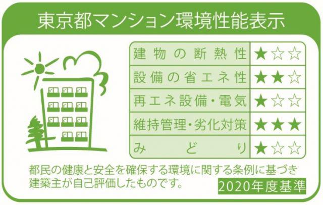 ステージグランデ亀有アジールコート