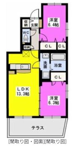 プルヌスコリーヌ(2LDK/2階)の間取り写真
