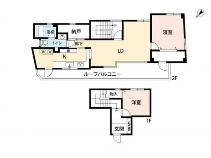 イースト HILLS イーストヒルズ(2SLDK/2階)の間取り写真