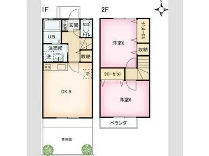 コート西砂B(2LDK/1階)の間取り写真