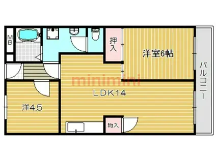フェリス千代田(2LDK/2階)の間取り写真