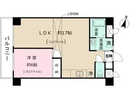 オーベルジュ桐ヶ丘(1LDK/5階)の間取り写真