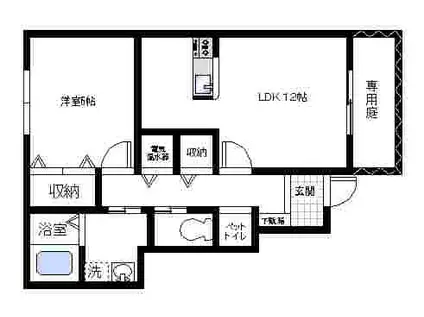 WISTERIA(1LDK/1階)の間取り写真