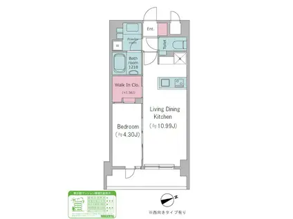 ドゥーエ西馬込II(1LDK/3階)の間取り写真