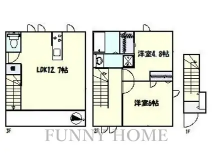 VILLA SYMBIOSE三軒茶屋(2LDK/2階)の間取り写真