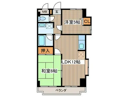 東急こどもの国線 こどもの国駅(神奈川) 徒歩9分 4階建 築31年(2LDK/2階)の間取り写真